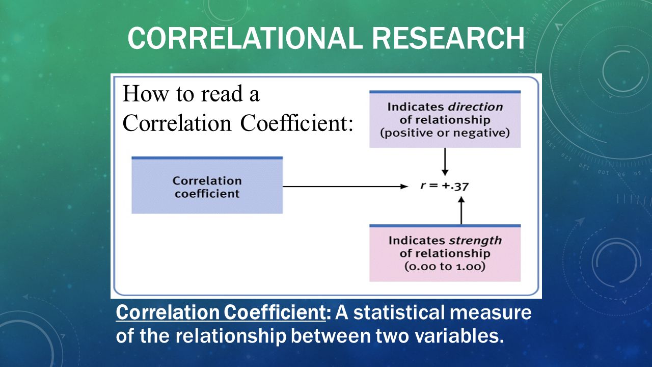 Definition of Positive Correlation in Psychology With Examples